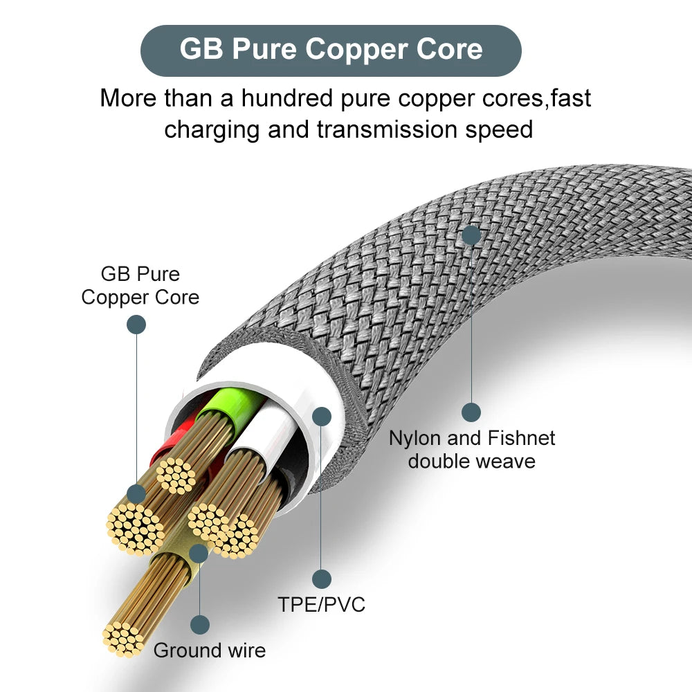 USB-C 6A Super Charging Cable 1-8M | Huawei Xiaomi