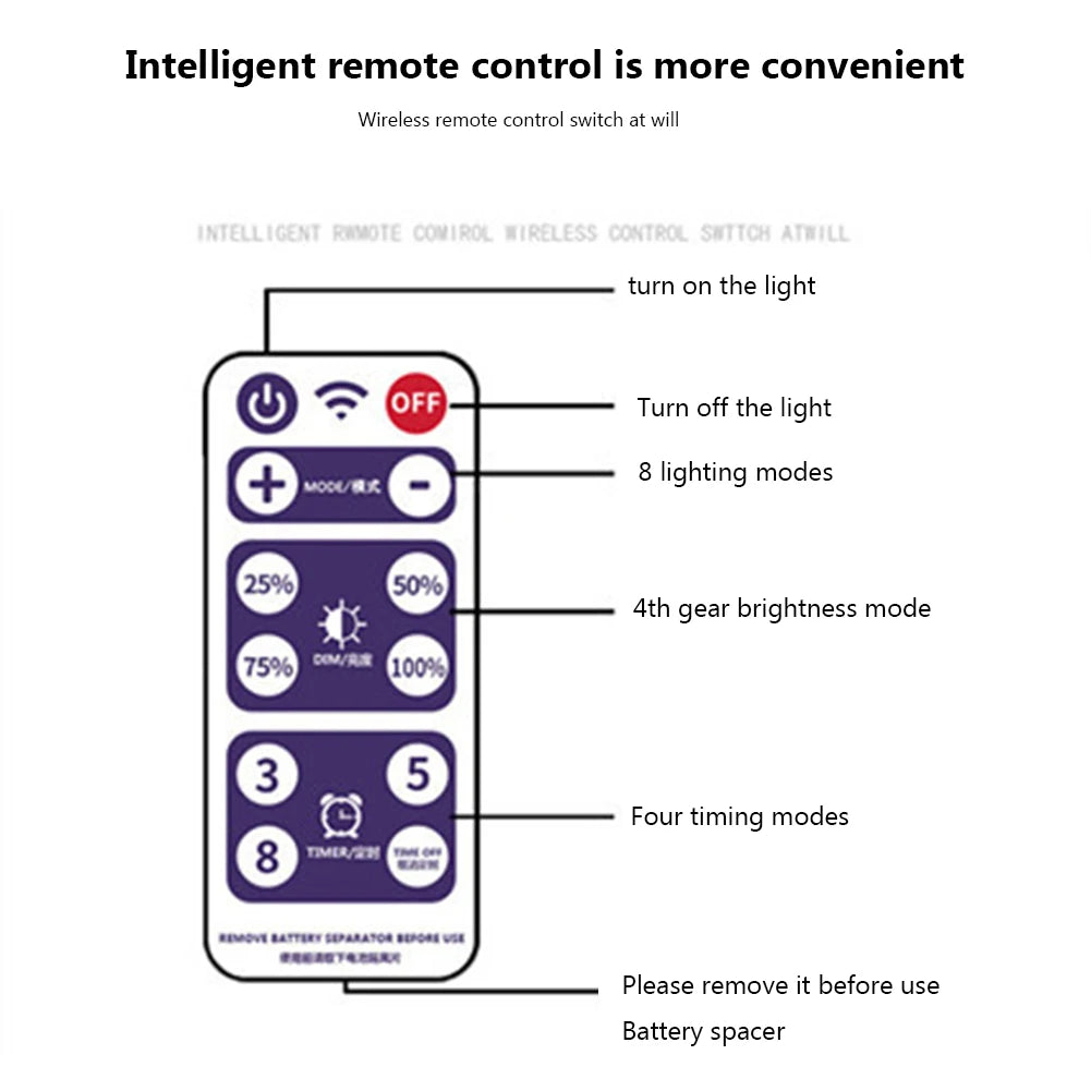 Diagram of an intelligent remote control with labeled buttons on a white background