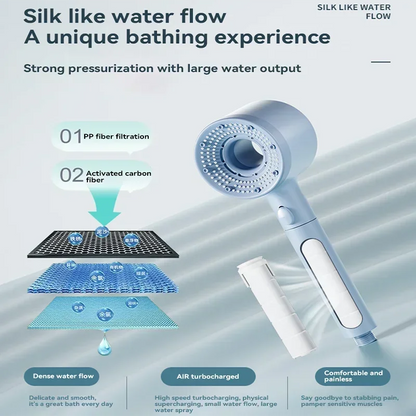 Xiaomi 5 Modes Shower Head High Pressure Showerhead Filter Rainfall Faucet Tap Bathroom Bath Home New Mijia Bathroom Accessories