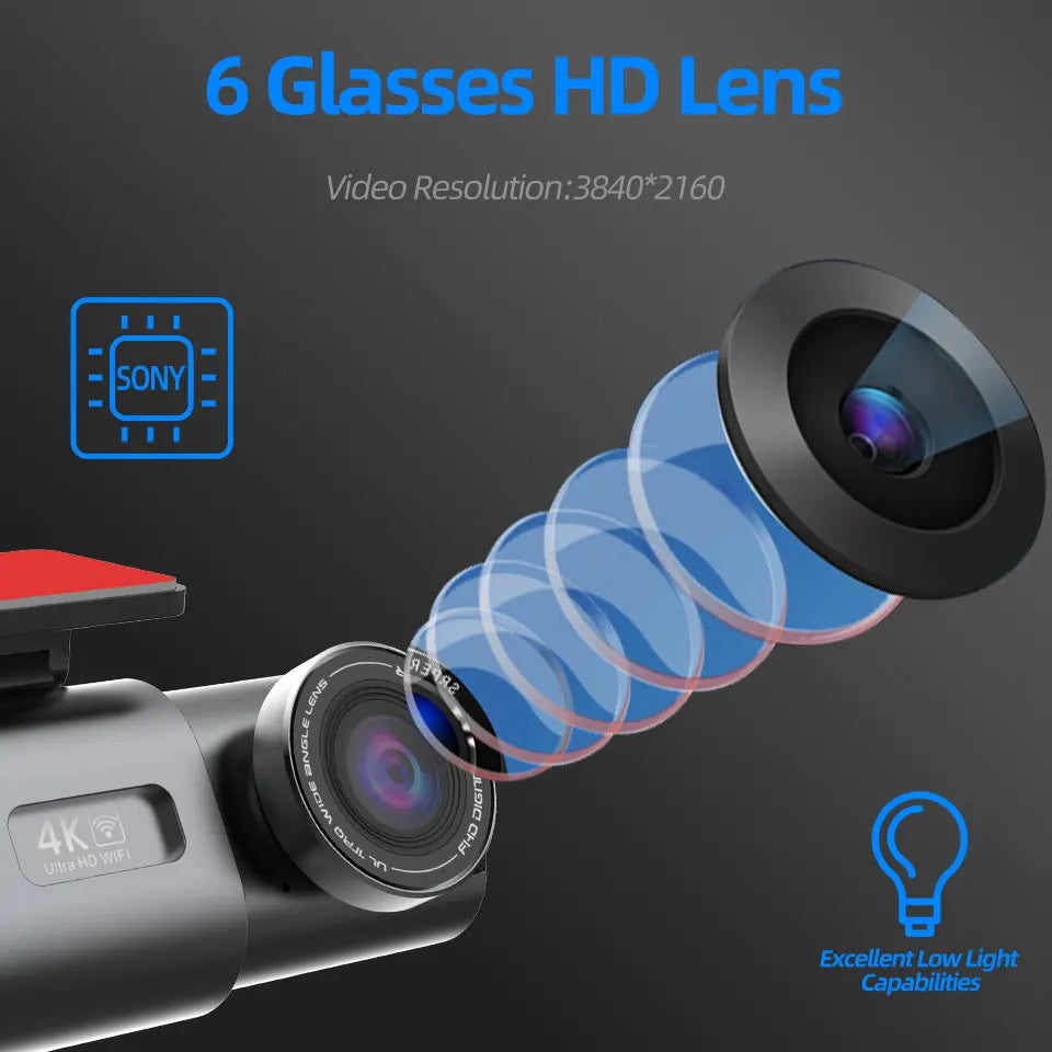 Camera lens with 6 Glasses HD Lens text and Sony logo on a dark background