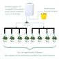 Automatic Watering Pump Controller Intelligent Flowers Plants Sprinkler Drip Irrigation Device Pump Timer System Garden Tools