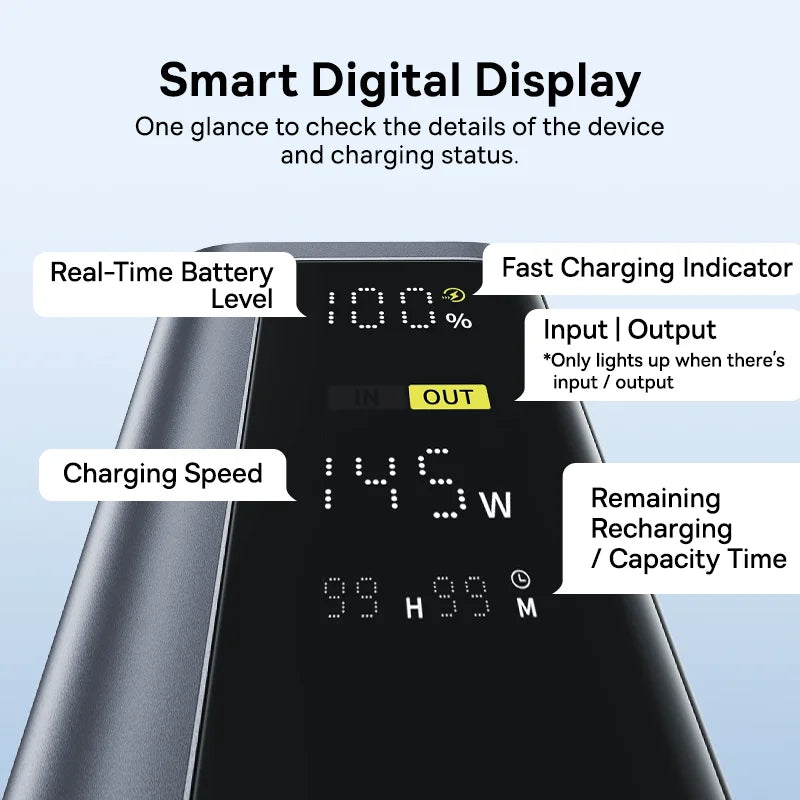 Baseus 145W Power Bank 20800mAh Dual USB A USB C PD 100W Fast Charging Digital Display Portable PowerBank for Laptop Phone Steam