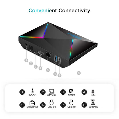 New Android Box R69 Plus Android 14 Set Top Box AllwinnerH728 TV Box 8K WiFi6 HD Bluetooth Ethernet 1000M Streaming Media Player