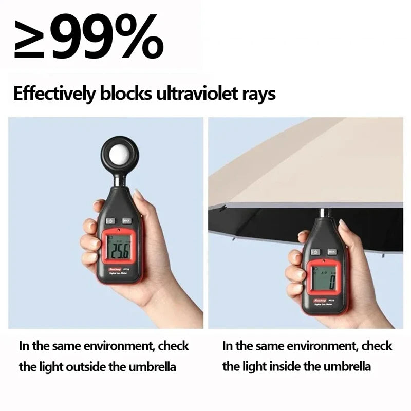 Xiaomi Umbrella Windproof Strong With Reflective Stripe Reverse Automatic Fold Umbrella UV Umbrella Insulation Portable Parasol