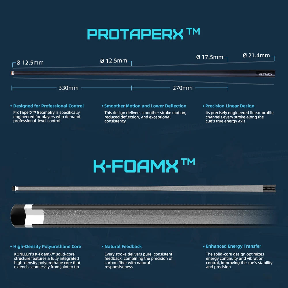 Technical specifications of ProTaperX and K-FoamX products on a dark blue background