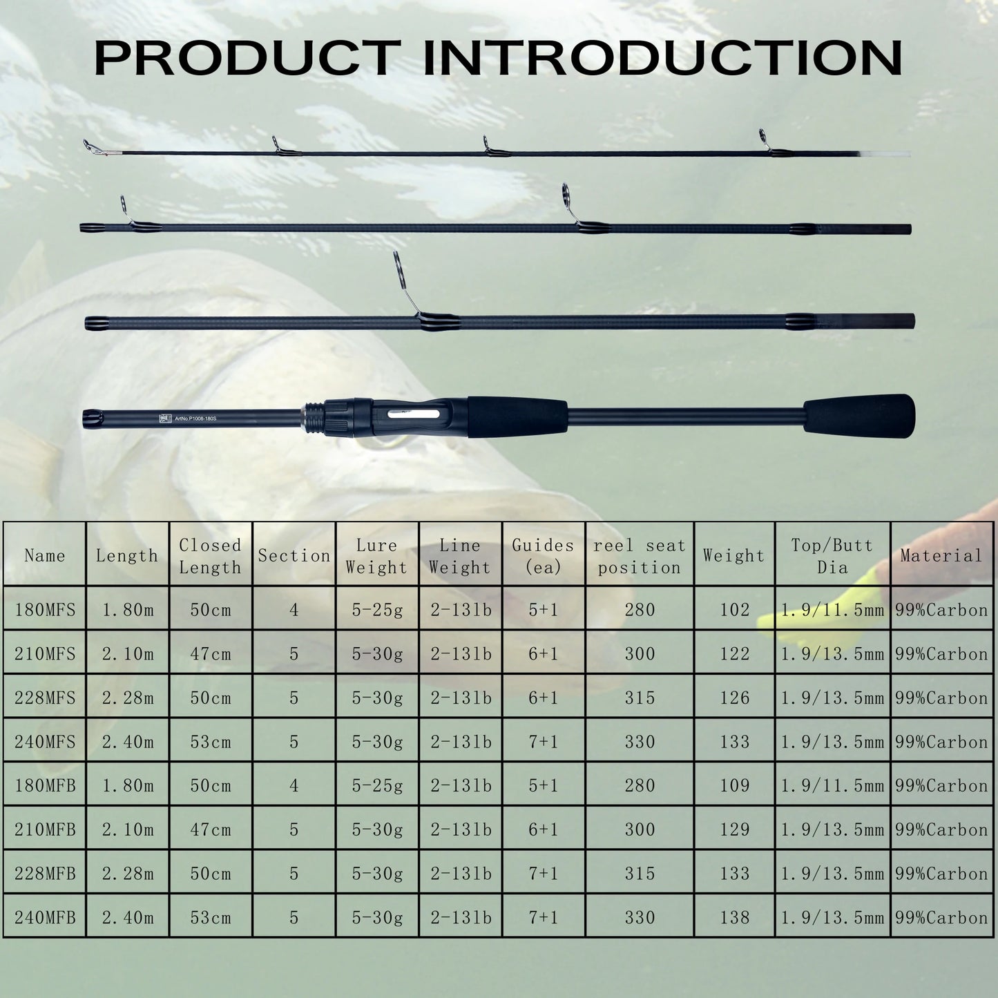 PHISHGER Spinnrute Baitcasting Reiserute Kohlenstoff Miniware Für Angelruten Wurfgewicht 5-30g M Fast Ultraleicht Köder Forellenrute