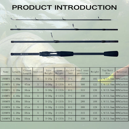 PHISHGER Spinnrute Baitcasting Reiserute Kohlenstoff Miniware Für Angelruten Wurfgewicht 5-30g M Fast Ultraleicht Köder Forellenrute