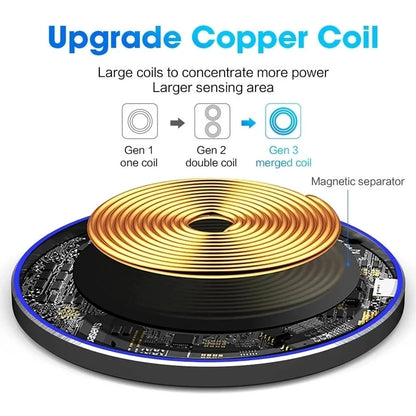 Upgrade copper coil with labeled generations on a white background