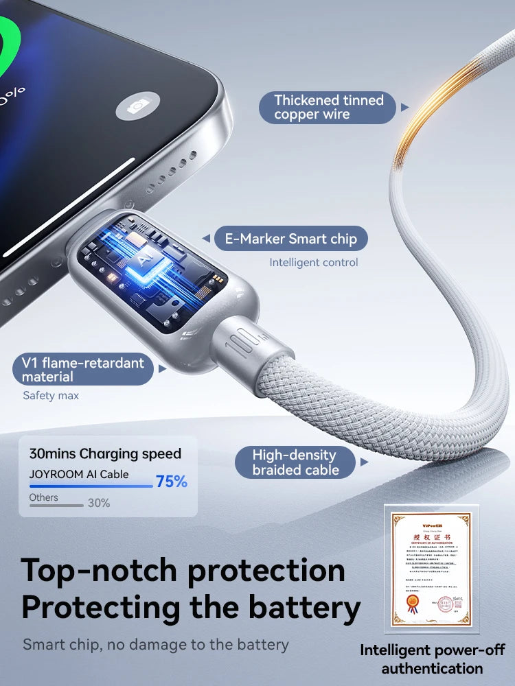 Joyroom 100W USB C Kabel Automatische Abschaltung Schnellladekabel Typ C für iPhone 16 15 Pro Max Xiaomi Samsung S-A55