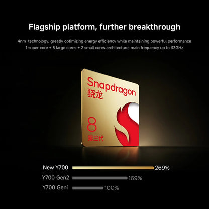 Lenovo Legion Y700 2025 Original 256GB/512GB GamingTablet Snapdragon 8 Gen 3 8.8" 165Hz 500 Nits LCD Screen 6550mAh Battery