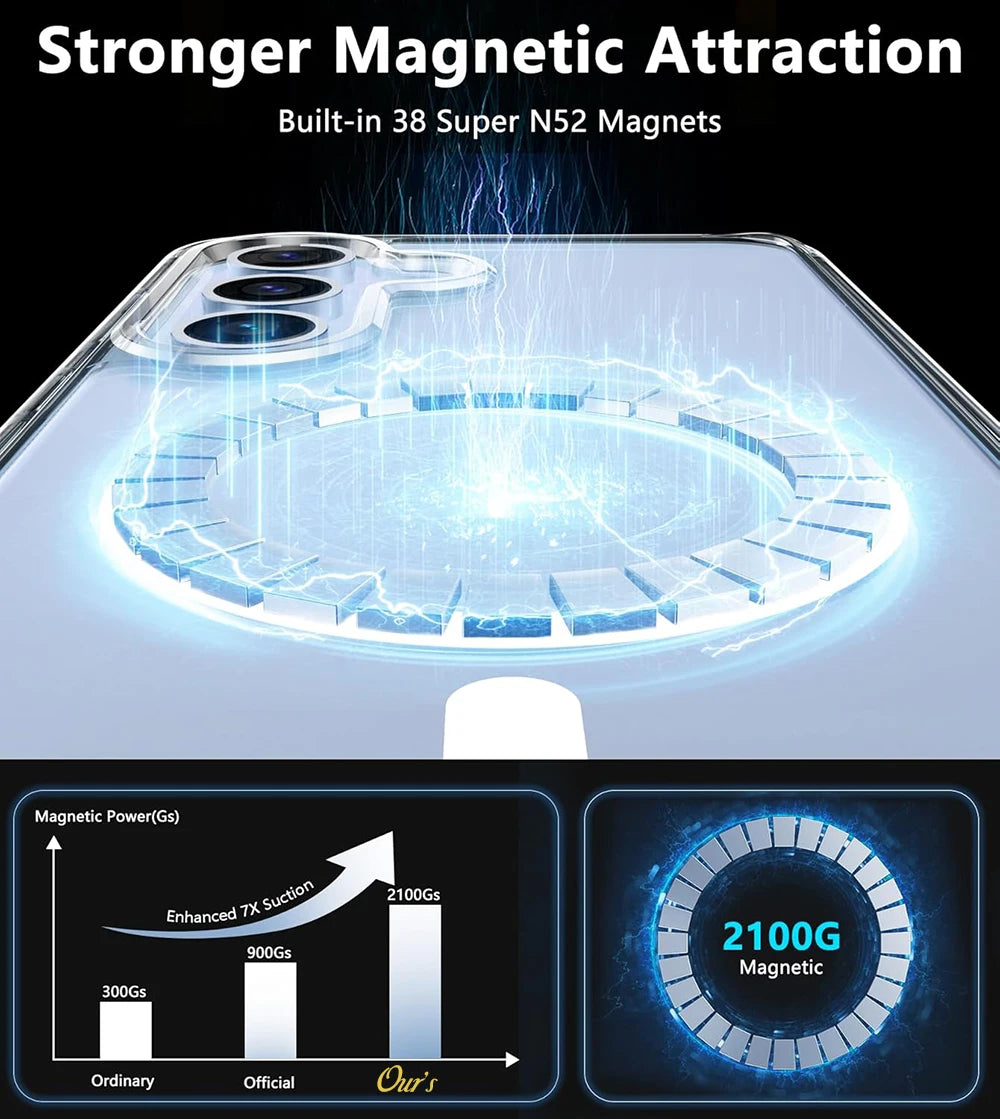 Phone case with magnetic attraction feature and technical details on a dark background