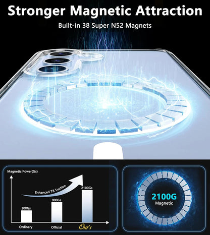 Phone case with magnetic attraction feature and technical details on a dark background