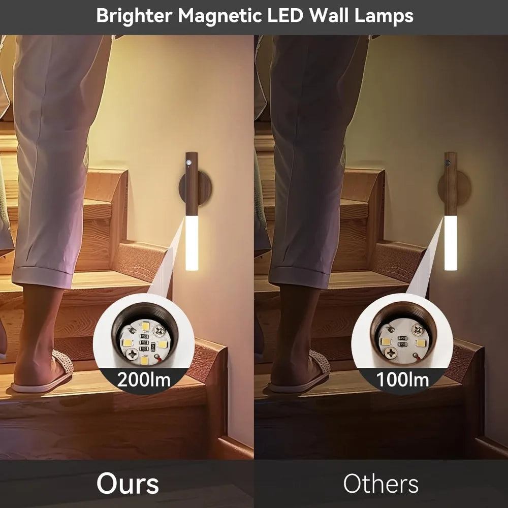 LED Nachtlicht USB-Ladefunktion Intelligente menschliche Induktion Für Nachttischschrank Haus Garderobe Beleuchtung Bewegungssensor Licht LED Lampe