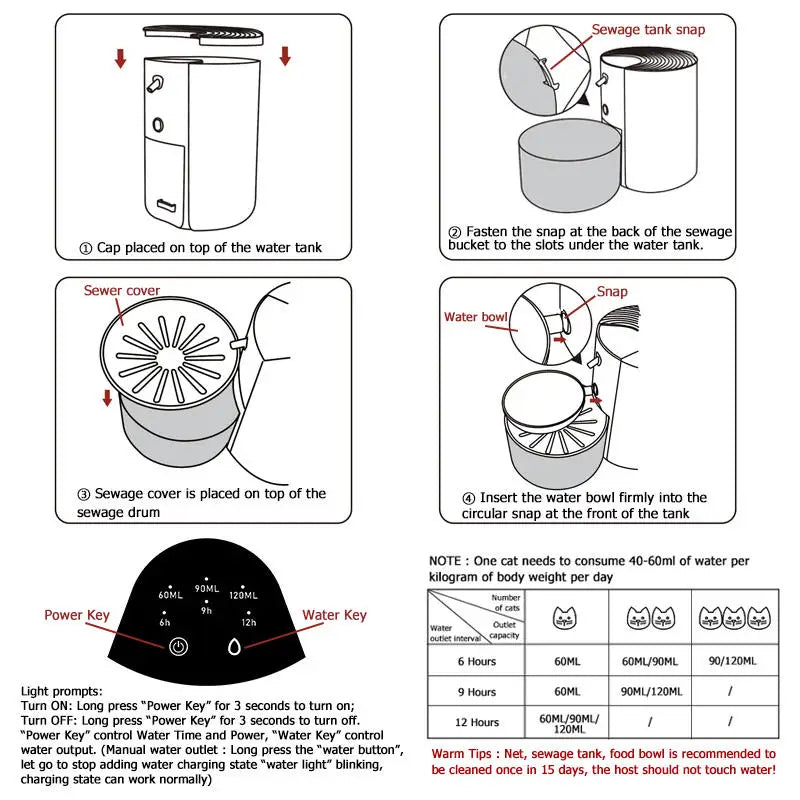 Smarter Müll Pet Wasserspender Drahtloser automatischer Trinkbrunnen Wiederaufladbarer Wasserspender Ideal für Katzen, kleine und mittelgroße Hunde