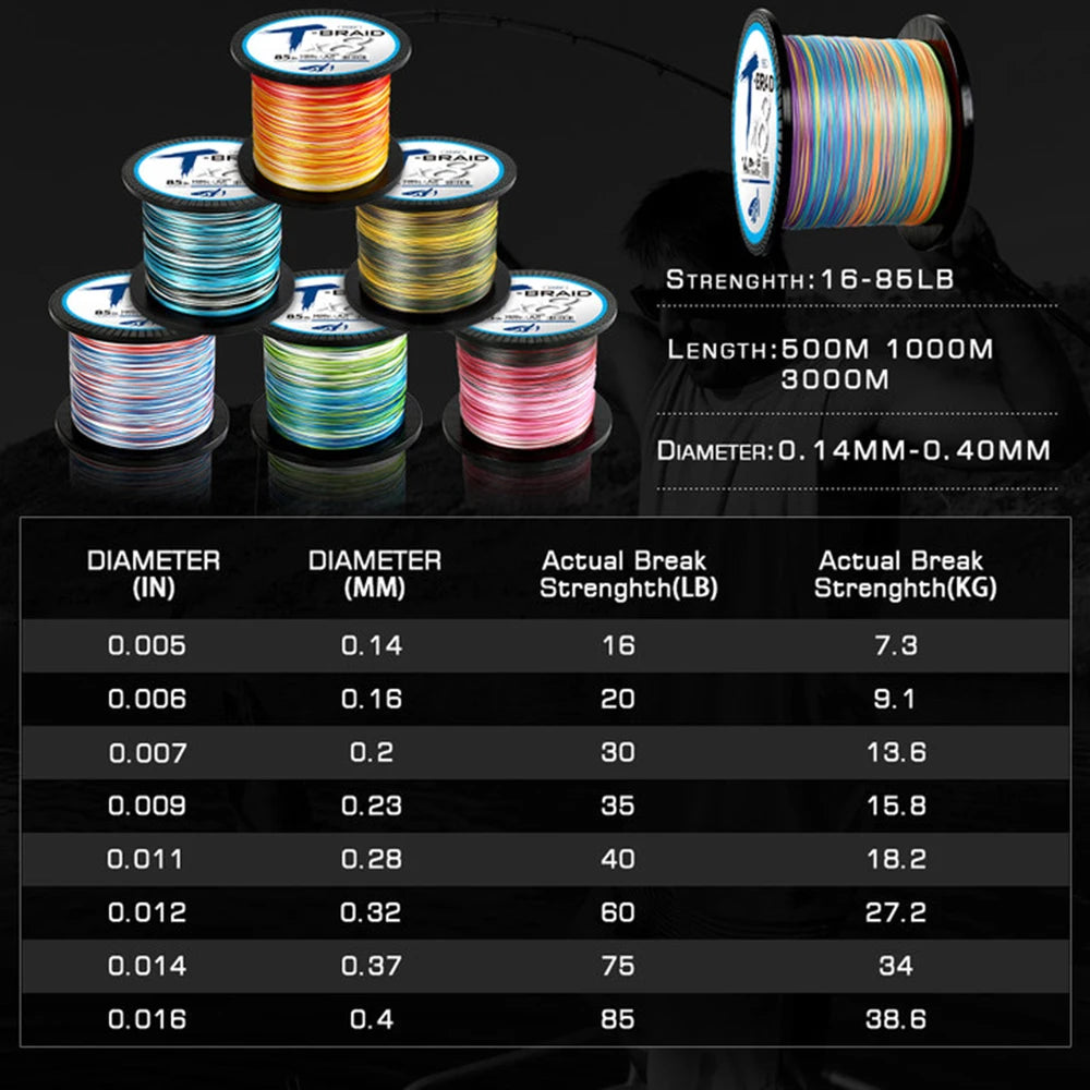 Thornsline Asura Series 8 Strands 4 Braided 1000M 3000M Fishing Line Multifilament PE Line For Carp Fishing  Saltwater pesca New