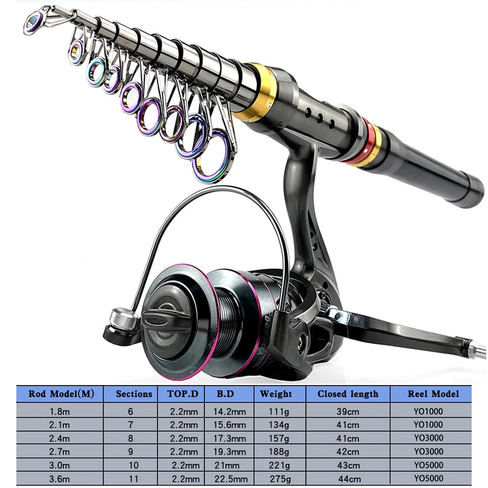 Carbon Fiber Fishing Rod & Reel Combo 1.8-3.6m features