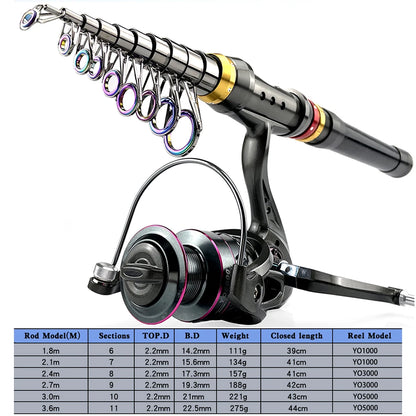 Carbon Fiber Fishing Rod & Reel Combo 1.8-3.6m features