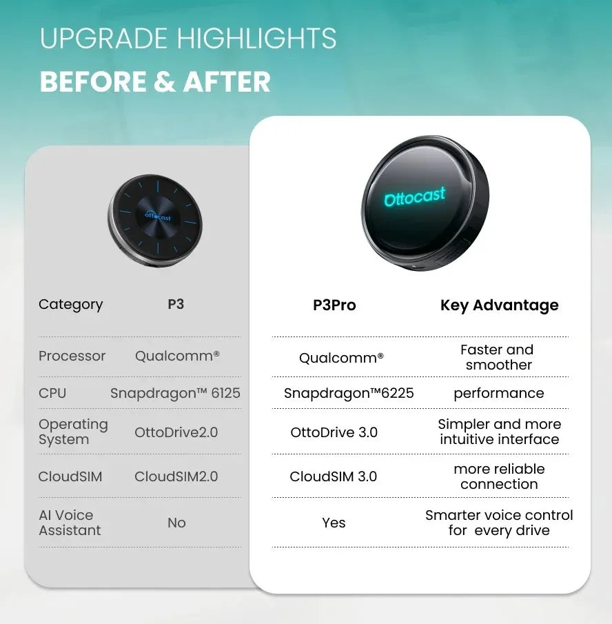 Pro Wireless CarPlay Android Auto Adapter