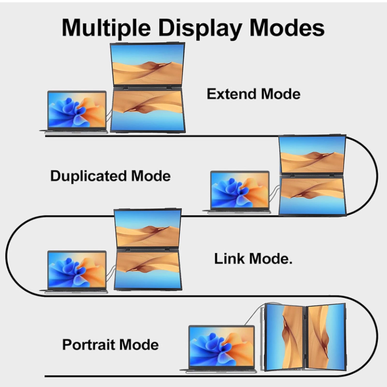 Diagram showing different display modes of a laptop screen.
