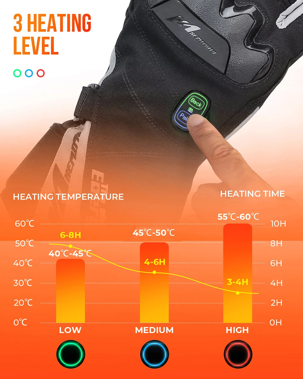 Motorcycle Heated Gloves Touch Screen Winter Warm Skiing Gloves Waterproof Rechargeable Heating Thermal Gloves For Snowmobile
