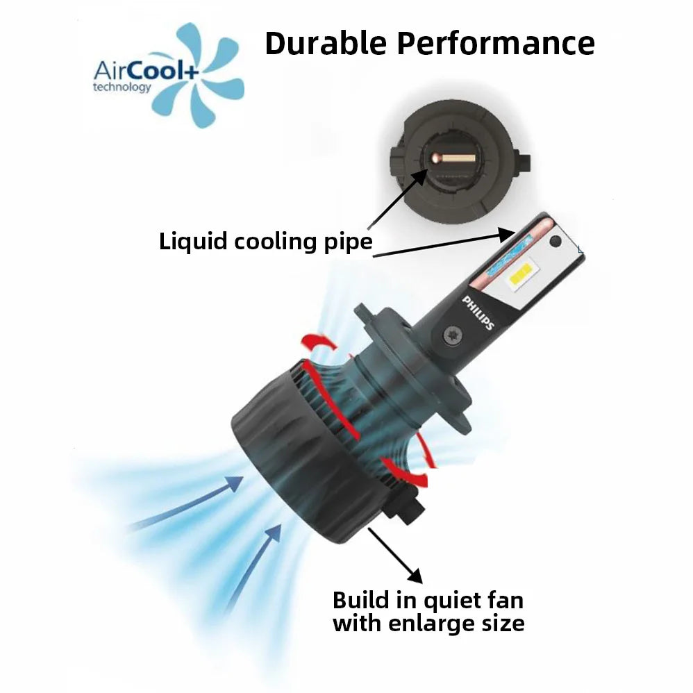Diagram of a LED light bulb with labeled components and 'AirCool+' technology branding.