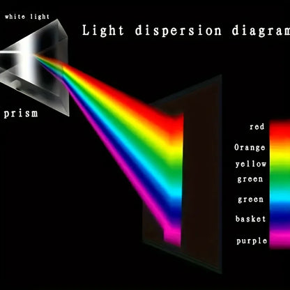 Educational Glass Prism - Spectral Reflection Tool