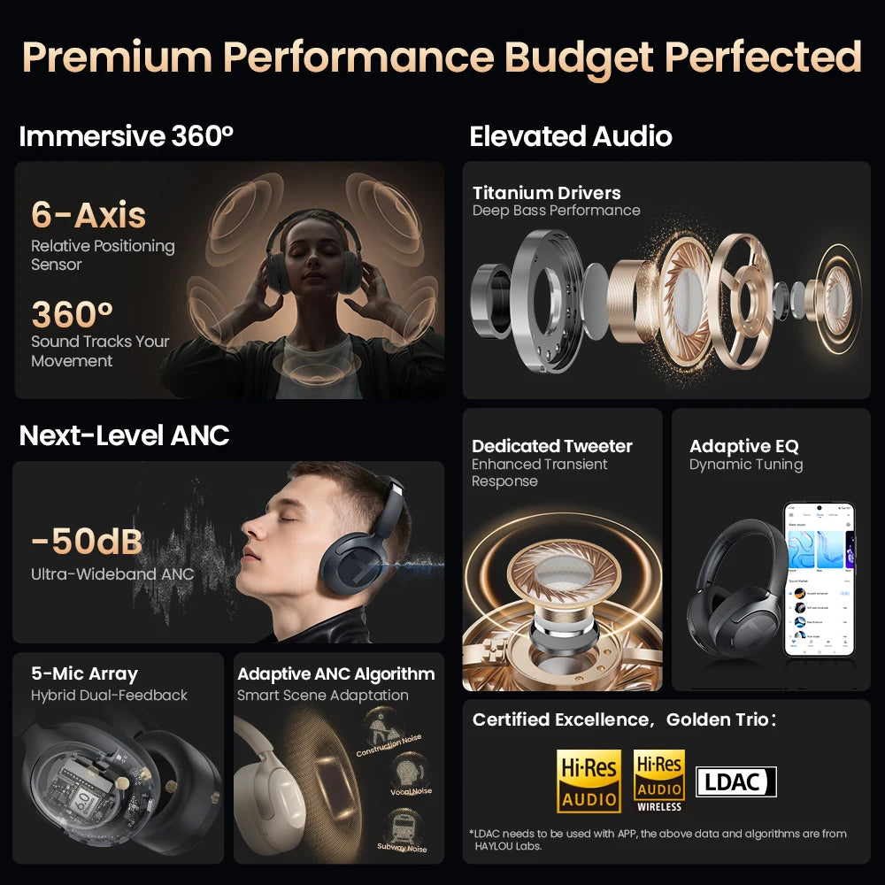 HAYLOU S40 ANC Kabellose Kopfhörer 50dB Geräuschunterdrückung Hi-Res 3D Spatial Audio Kopfhörer mit LDAC Bluetooth 6.0 Over-Ear Headset