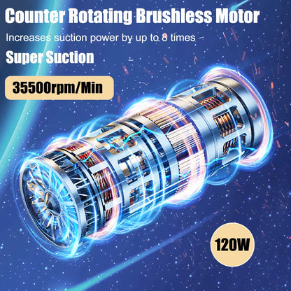 Counter rotating brushless motor with technical specifications on a blue background