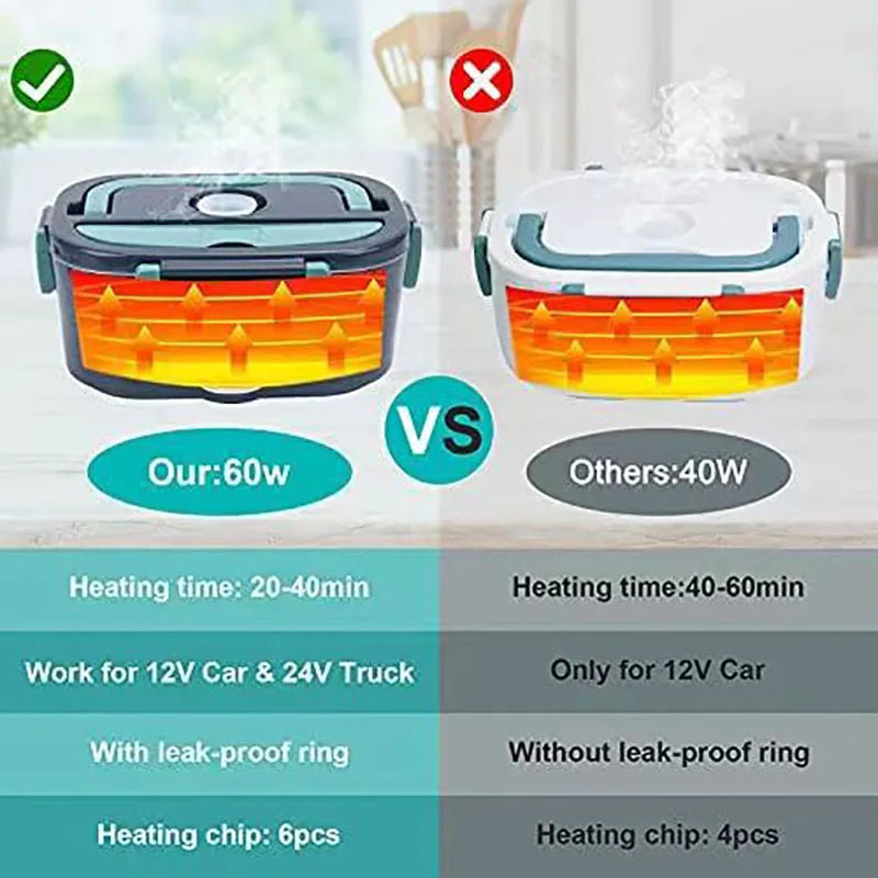 60W Electric Lunch Box Food Warmer 1.5L Car Home