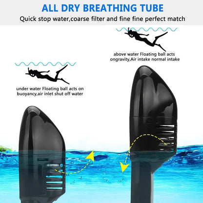 Dry breathing tube with water and air intake illustration on a white background