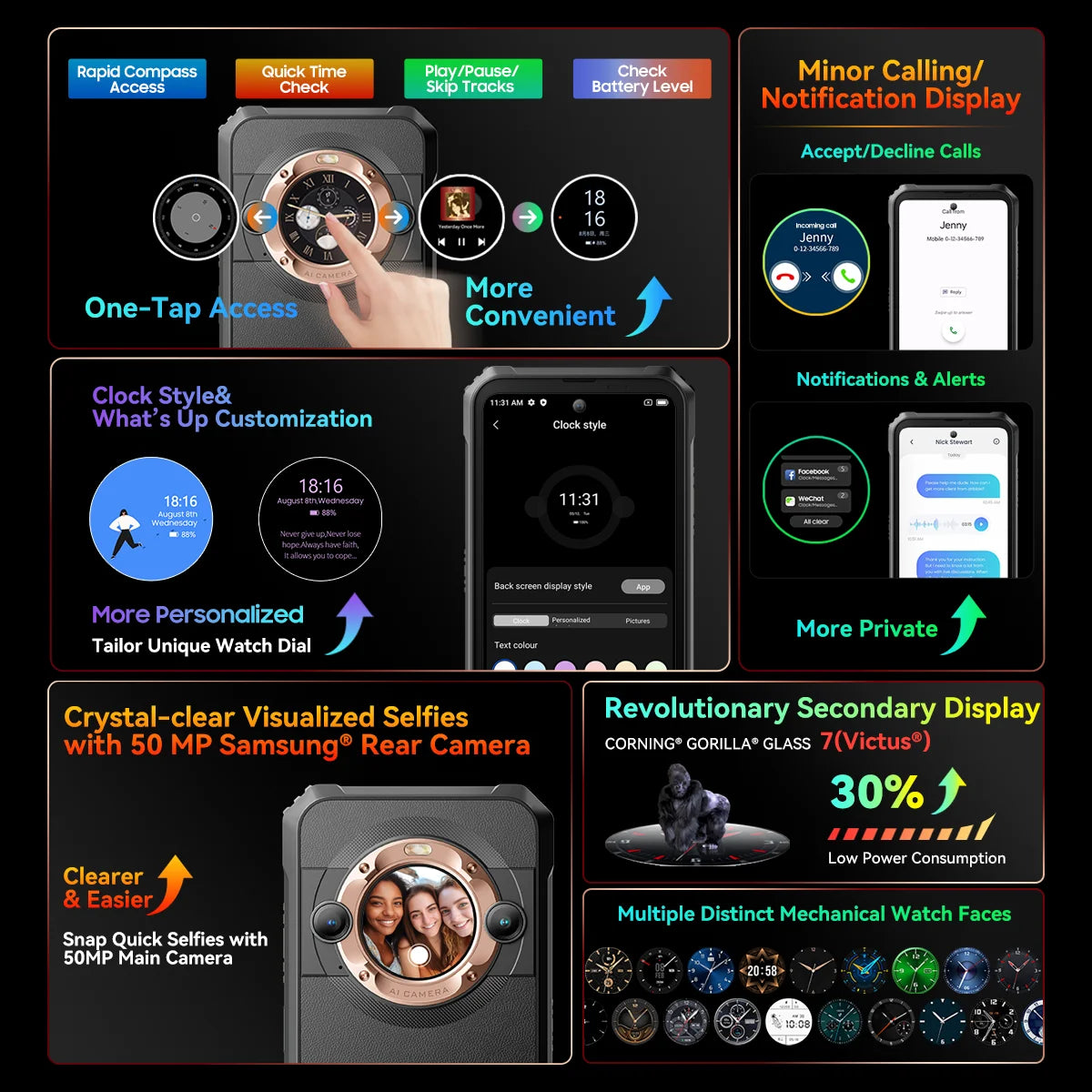 Multifunctional device with various features highlighted on a black background