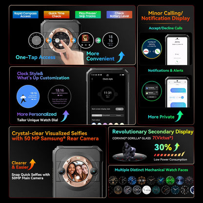 Multifunctional device with various features highlighted on a black background