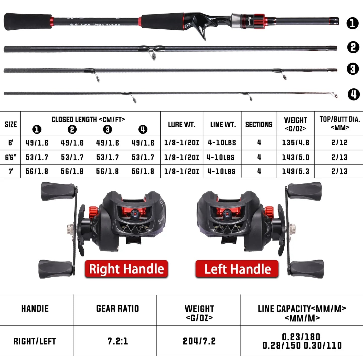Sougayilang Angelrute Rollen Combo 1,8~2,1m Kohlefaser Casting Rute und 7,2:1 Übersetzung Baitcasting Rolle Max. Bremskraft 10kg für Barsch