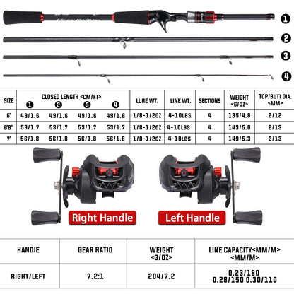 Sougayilang Angelrute Rollen Combo 1,8~2,1m Kohlefaser Casting Rute und 7,2:1 Übersetzung Baitcasting Rolle Max. Bremskraft 10kg für Barsch