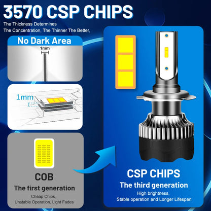 Dualvision H4 LED-Scheinwerfer 3800W 3570 CSP LED H7 H1 H11 H8 9005 9006 HB3 HB4 H9 4300K 6500K 8000K 2 STÜCK Nebelscheinwerfer Mini-Diode 12V