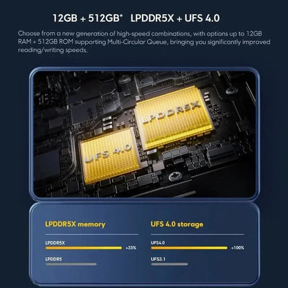 POCO X6 Pro 5G Global 6.67" AMOLED 64MP 67W NFC