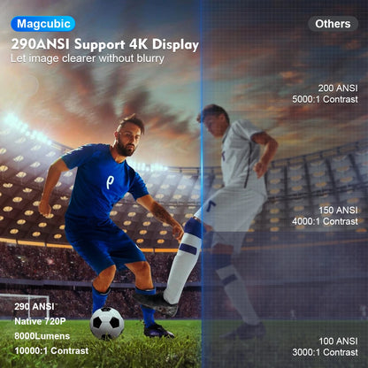 Magcubic HY300 Pro 4K Projector | Android 11 WiFi6