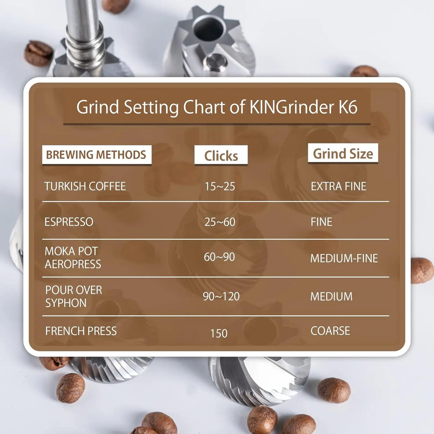 Kingrinder K4 /K6 manuelle Kaffeemühle tragbare Mühle 420er Edelstahl 48mm Edelstahl Titanbeschichtung Mahlwerk