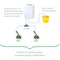Automatic Watering Pump Controller Intelligent Flowers Plants Sprinkler Drip Irrigation Device Pump Timer System Garden Tools