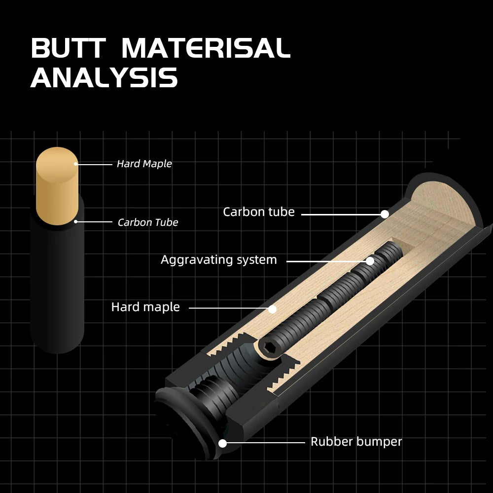 Butt material analysis diagram with labeled components on a grid background