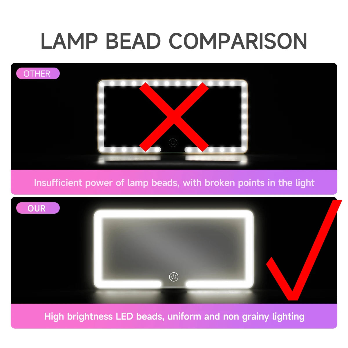Comparison of lamp bead quality with 'Other' and 'Our' options shown.