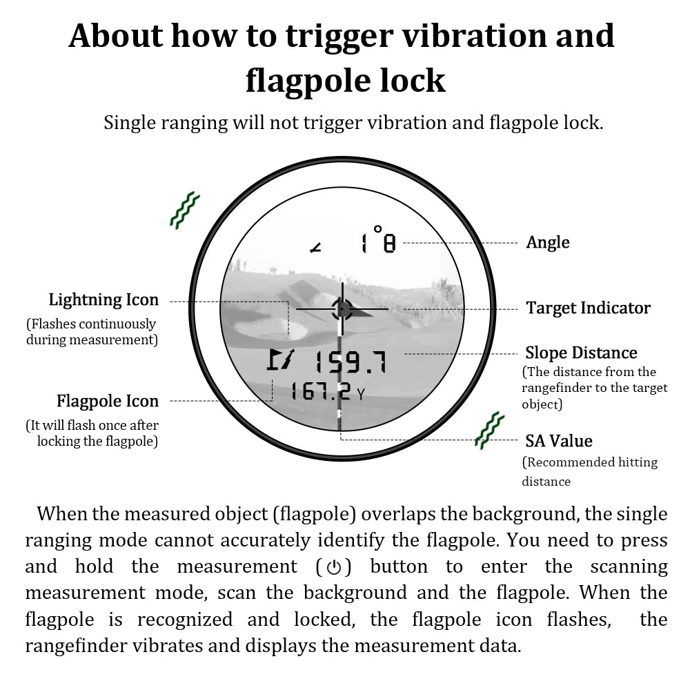 Diagram explaining how to trigger vibration and flagpole lock on a rangefinder with labeled parts.