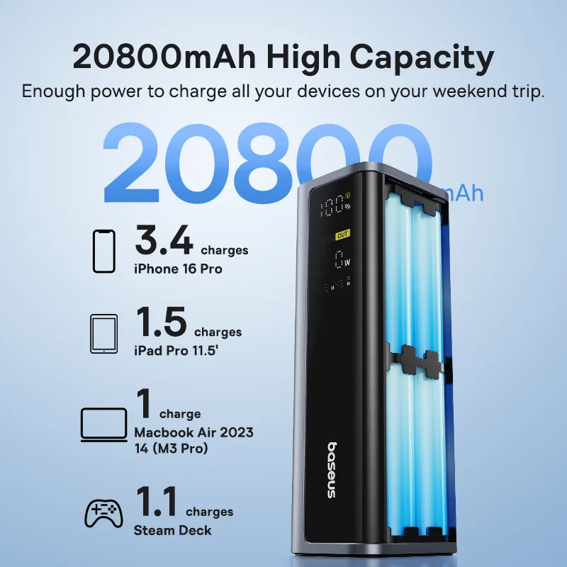 Baseus 145W Power Bank 20800mAh Dual USB A USB C PD 100W Fast Charging Digital Display Portable PowerBank for Laptop Phone Steam